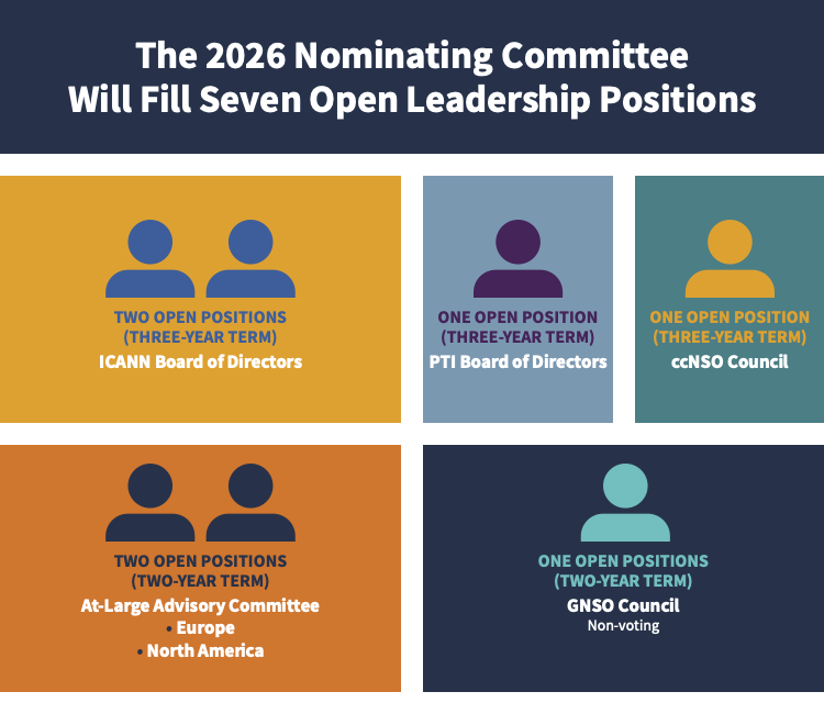2026 Nominating Committee Open Leadership Positions Infographic JPG